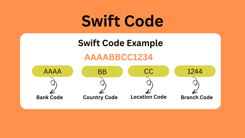 Swift-Code-1024x576 What is Swift Code of Bank and How to Find Swift Code For Any Bank